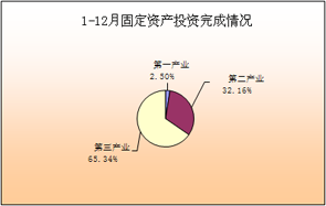 2022Ⱥϰ(gu)(ni)a(chn)ֵY(ji)